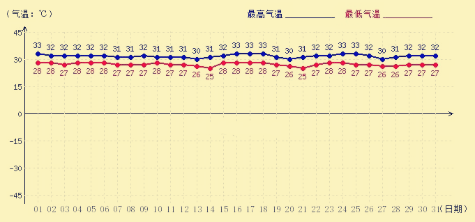 【8月香港天气】香港8月天气预报，香港天气