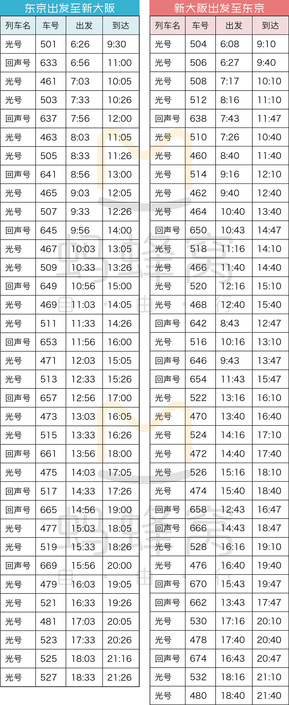 东京与大阪间乘坐新干线时刻表