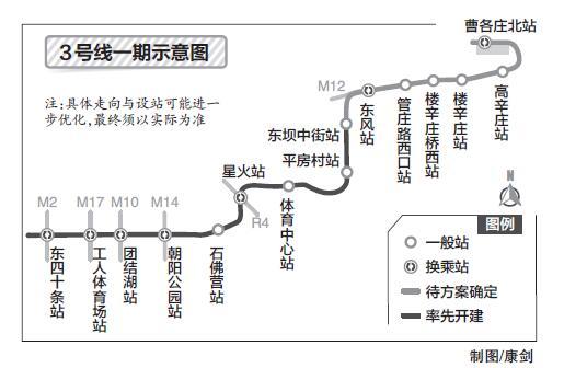 【北京地铁3号线线路图】北京地铁3号线站点+开通时间