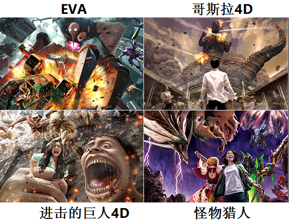 cool japan快速通关劵2项 哥斯拉 eva