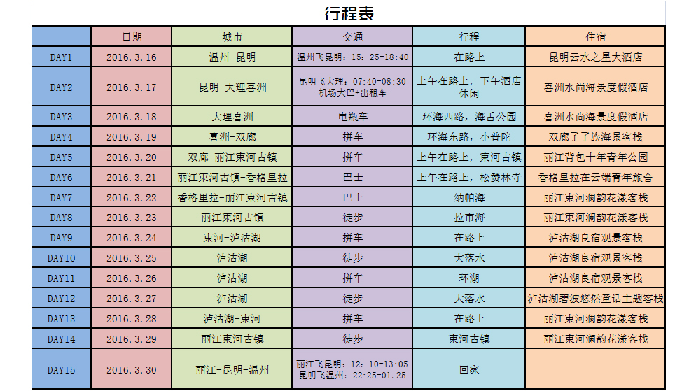 人均花销_结婚花销清单(3)
