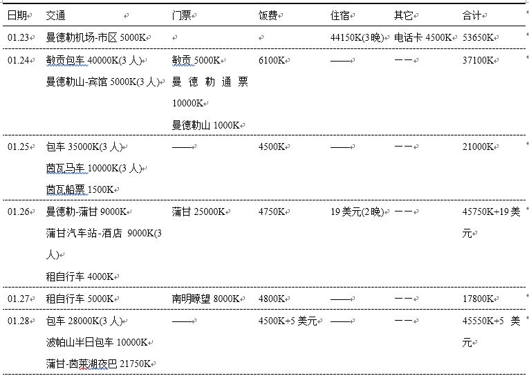 緬甸自助遊攻略