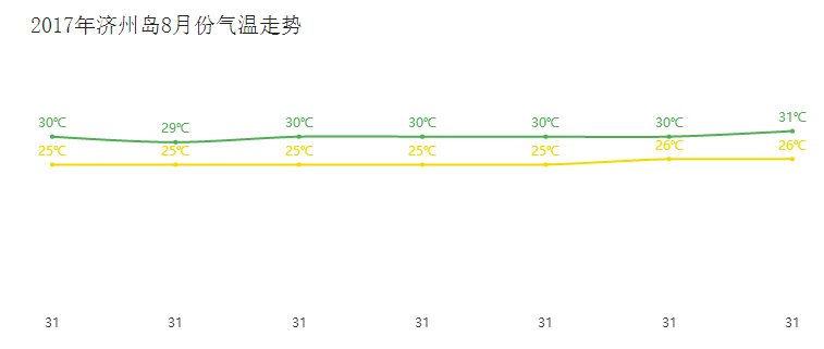 韩国济州岛8月9号到8月号气温大概多少度 马蜂窝