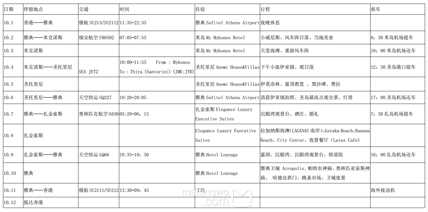 希腊自助遊攻略