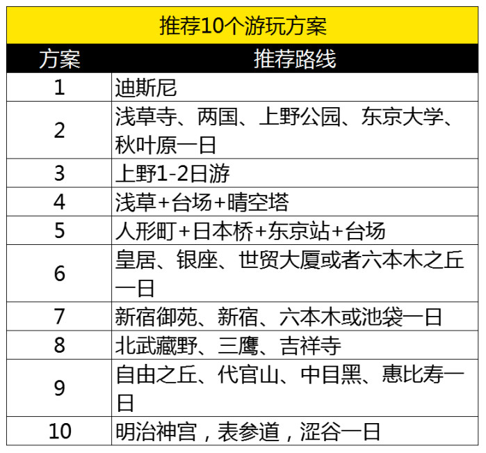 第一次去东京 有哪些精髓景点不容错过 马蜂窝