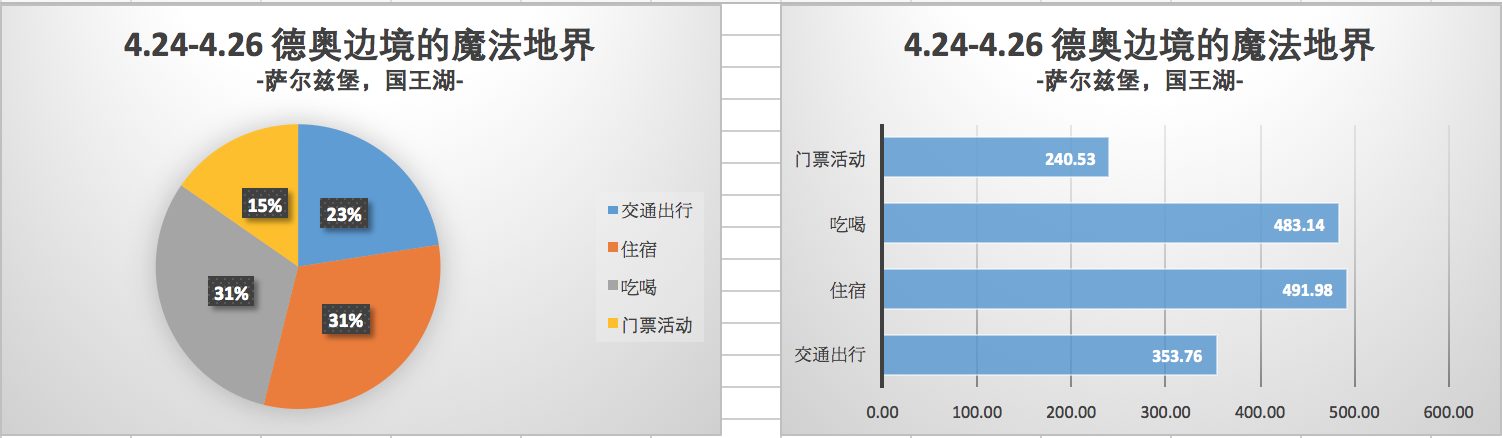 德國自助遊攻略