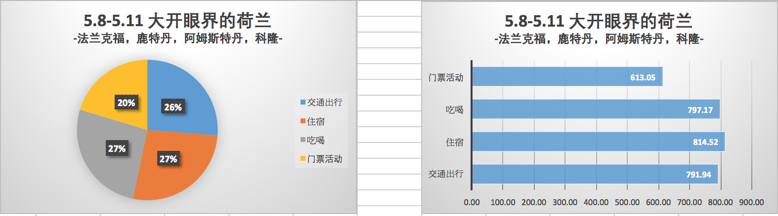 德國自助遊攻略