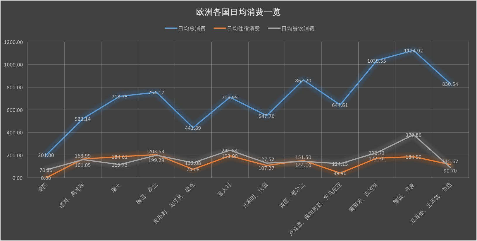 德國自助遊攻略