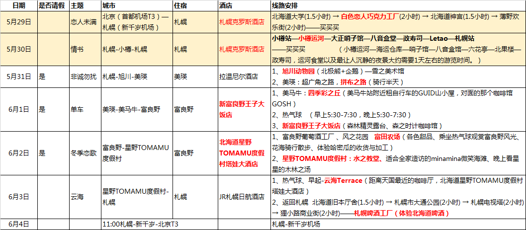 札幌自助遊攻略