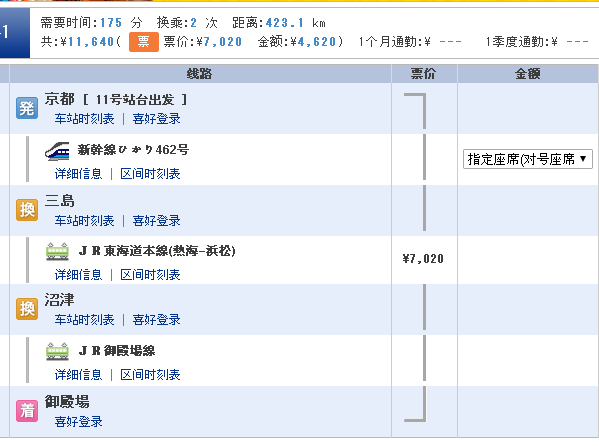 从京都怎么去富士急乐园 马蜂窝问答