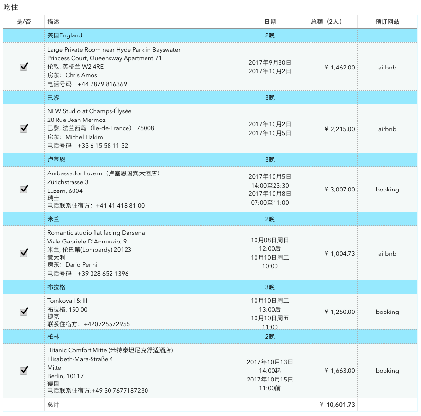 英國自助遊攻略