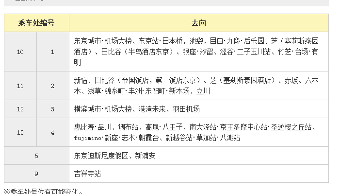 成田机场坐巴士到新宿 巴士站口是几号 马蜂窝