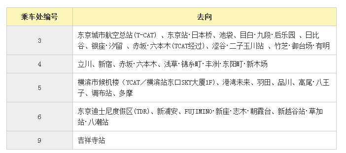 成田机场坐巴士到新宿 巴士站口是几号 马蜂窝