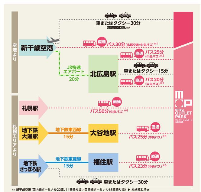 北海道自助遊攻略