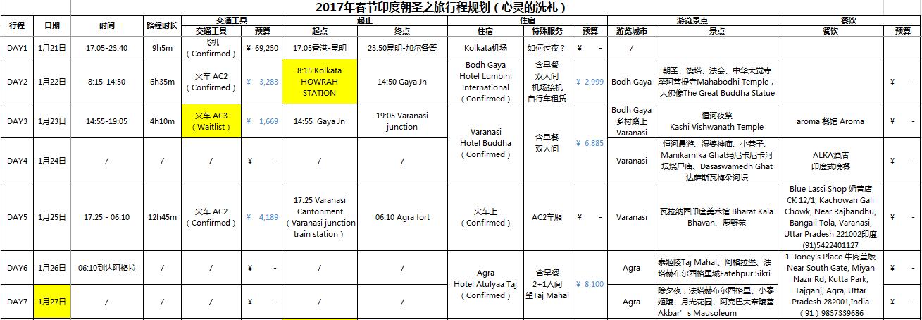 印度自助遊攻略