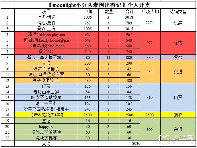 泰国人均g_泰国国旗