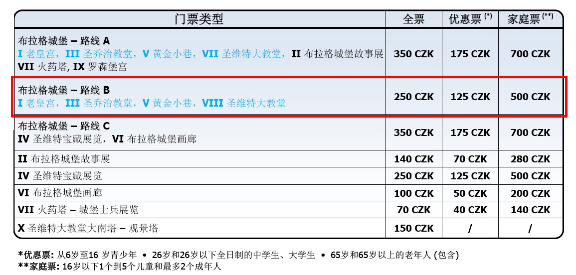 捷克自助遊攻略