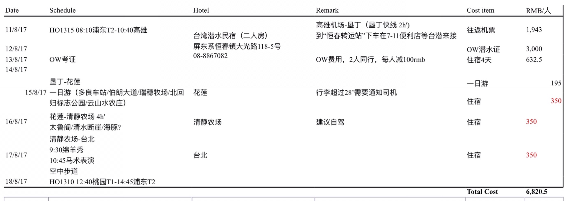 高雄自助遊攻略