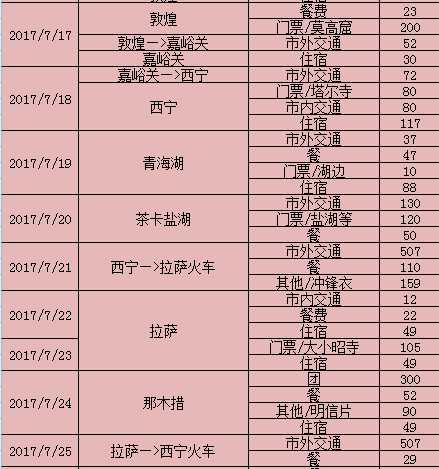 西寧自助遊攻略