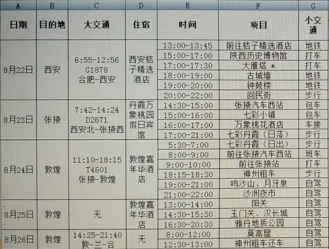 行程