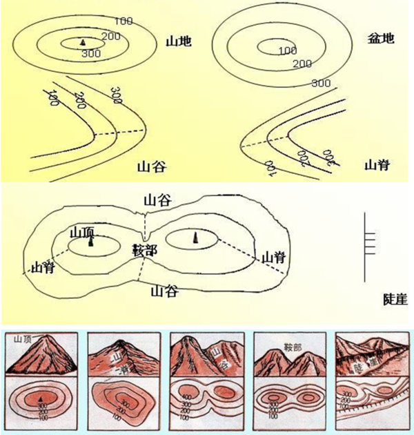 转载百里溪老师关于手机轨迹软件(app)简单使用说明之附件:等高线地形