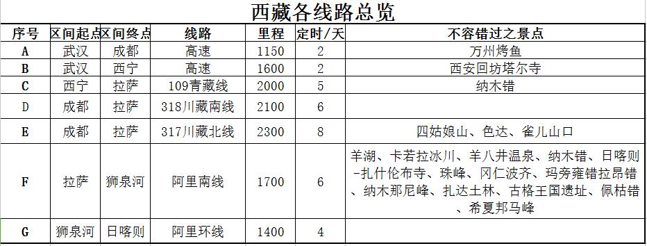 阿裡自助遊攻略