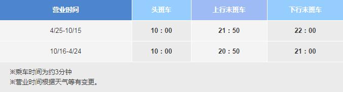 北海道自助遊攻略