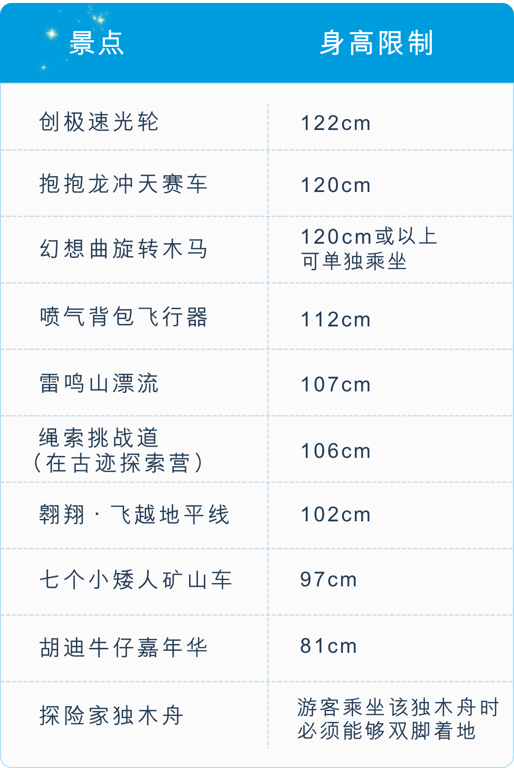 給勇敢者的挑戰清單上海迪士尼刺激項目大盤點