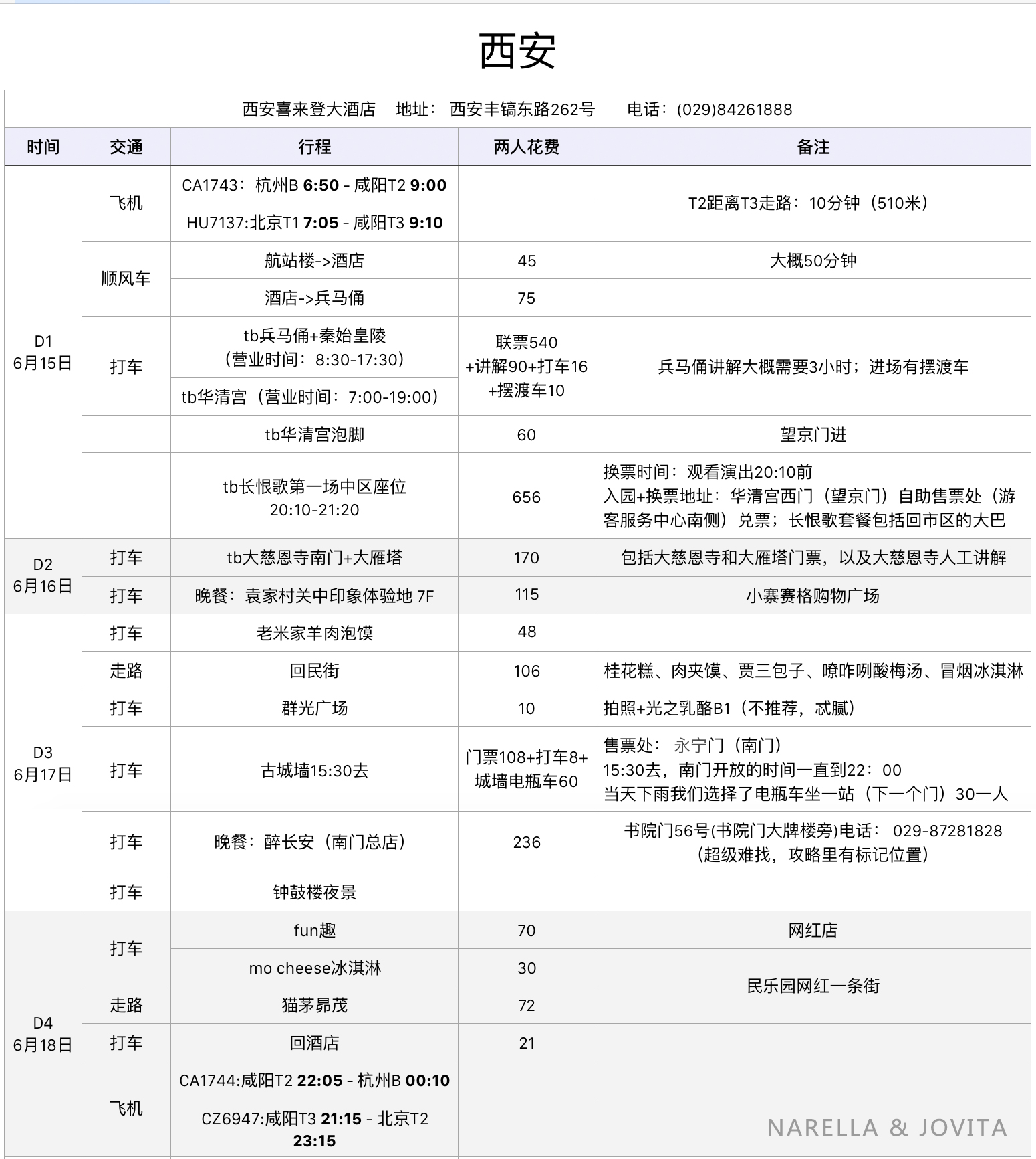 西安自助遊攻略