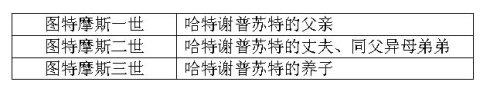 埃及自助遊攻略