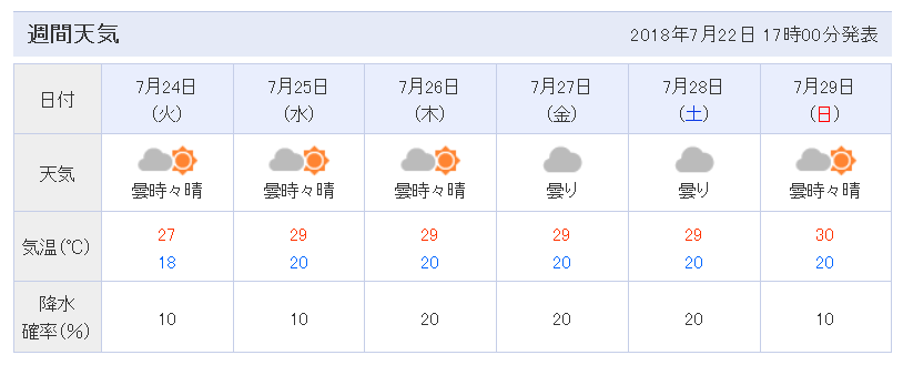 现在北海道天气如何 看天气预报 几乎天天都在下雨 还能愉快滴玩耍吗 马蜂窝问答