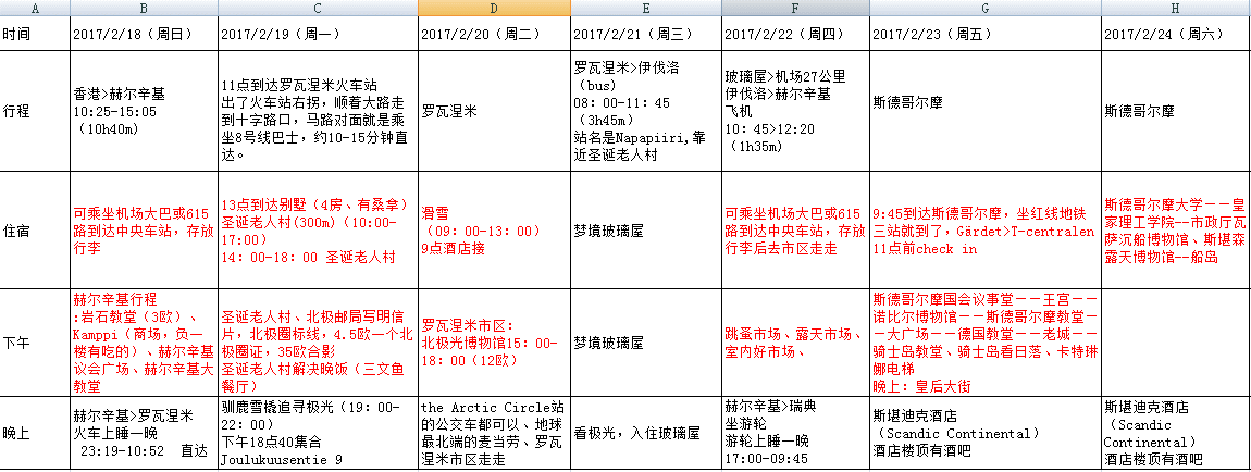 北歐自助遊攻略