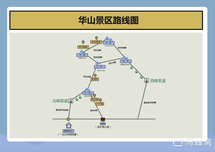 华山坐索道可以到山顶吗 - 马蜂窝
