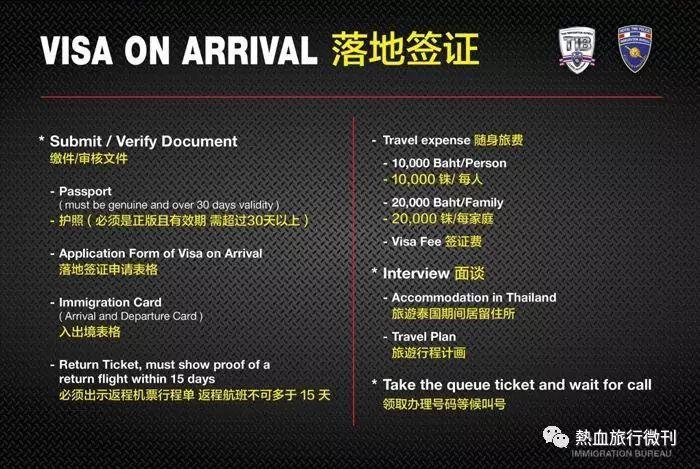 泰国清迈落地签需要什么资料？