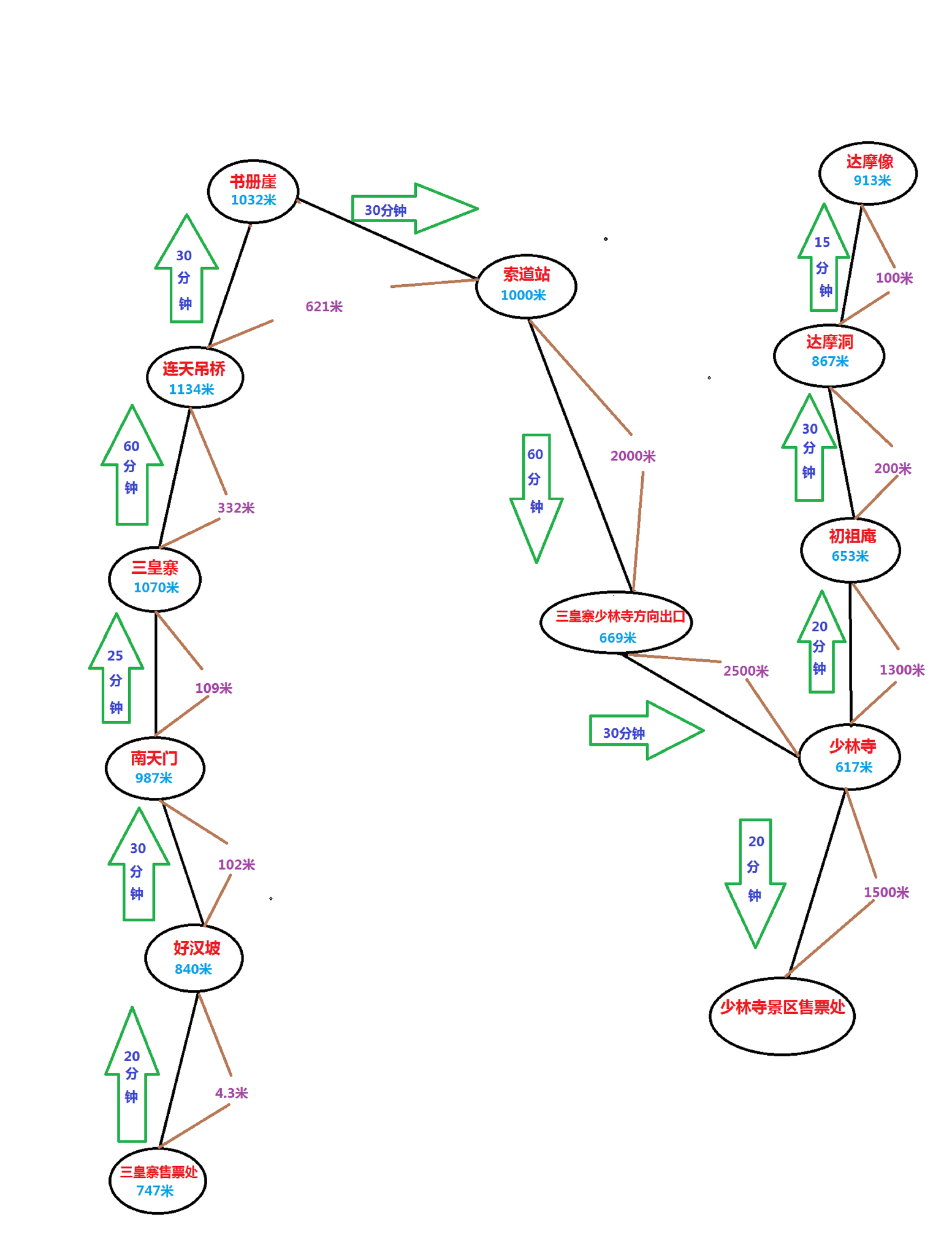 三皇寨路线图图片