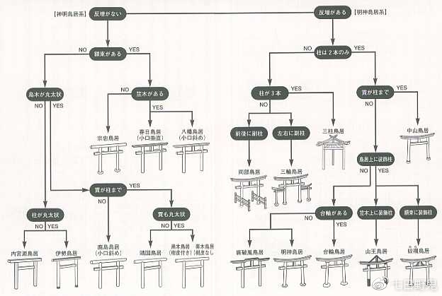 日本神社文化丨鸟居的含义和构造