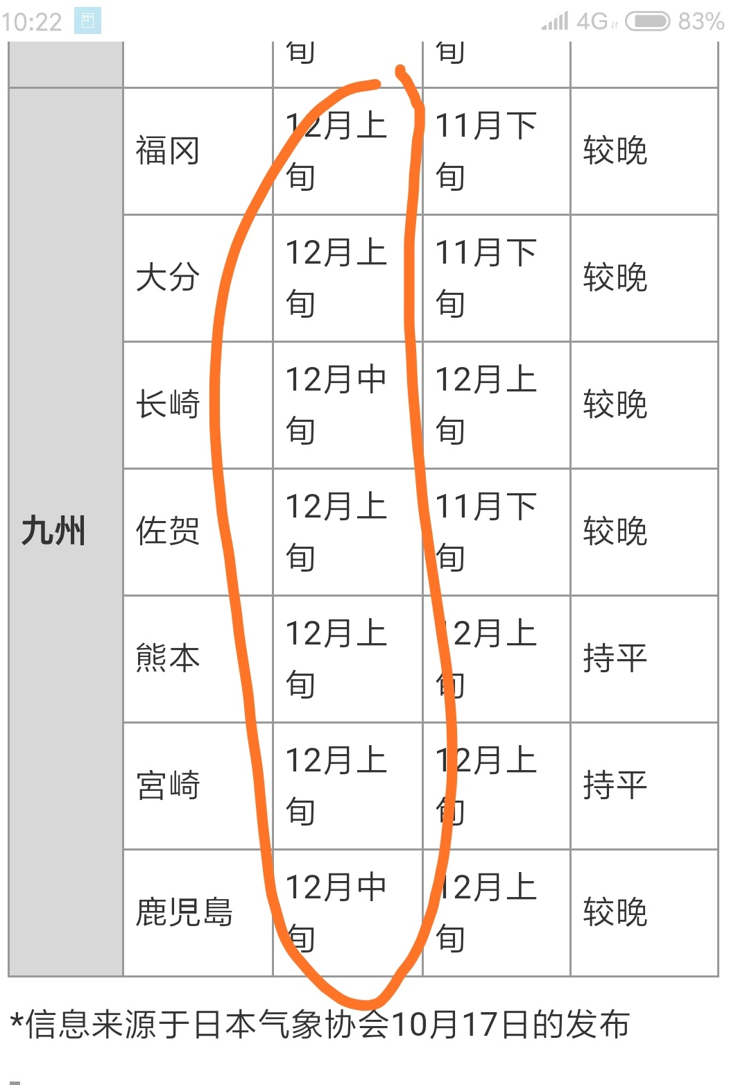 12月中旬日本的九州还能看到红叶吗 具体在九州的什么地方还能看到 马蜂窝