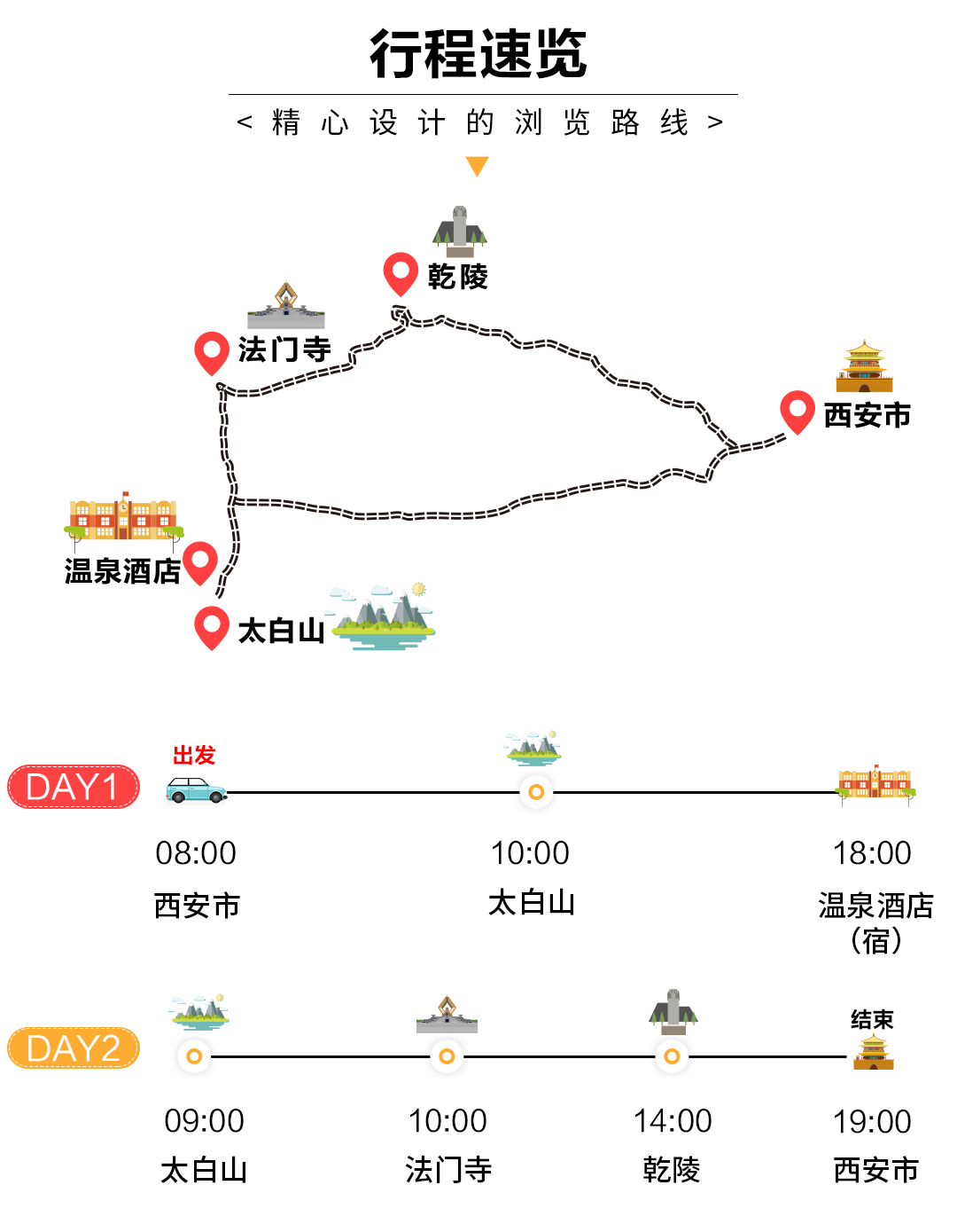 寻览太白仙境·太白山 乾陵 法门寺·包车/拼车2日游(温泉住宿·全新