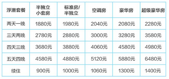 仙本那自助遊攻略