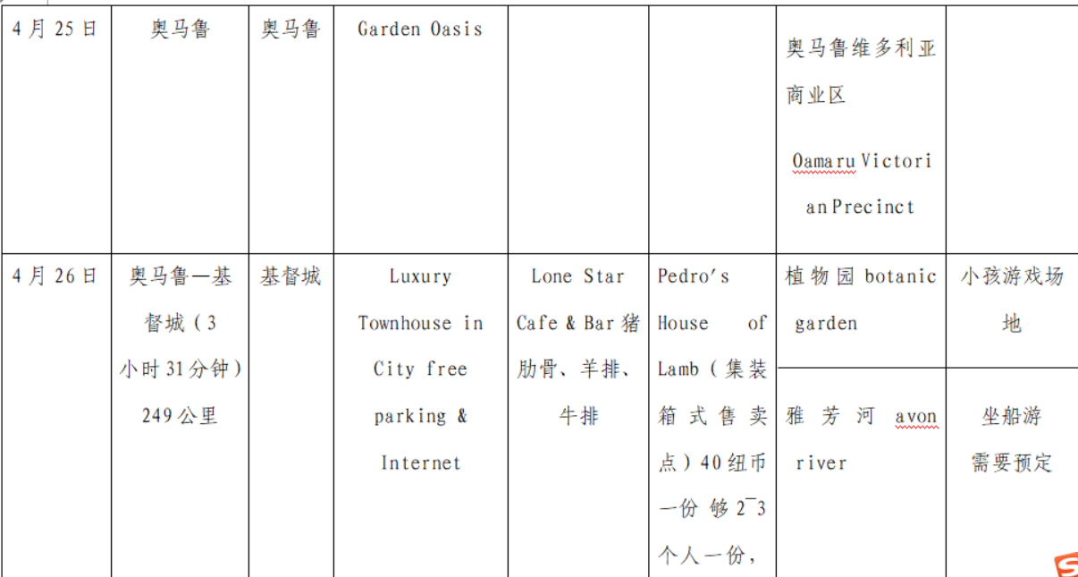 新西蘭自助遊攻略