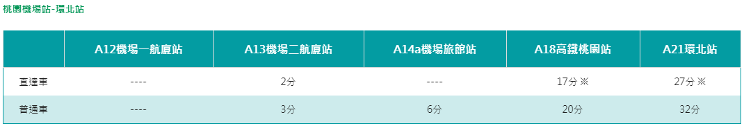 从台中开车到桃园 请问从桃园机场怎么去台中 上海轩冶木业有限公司