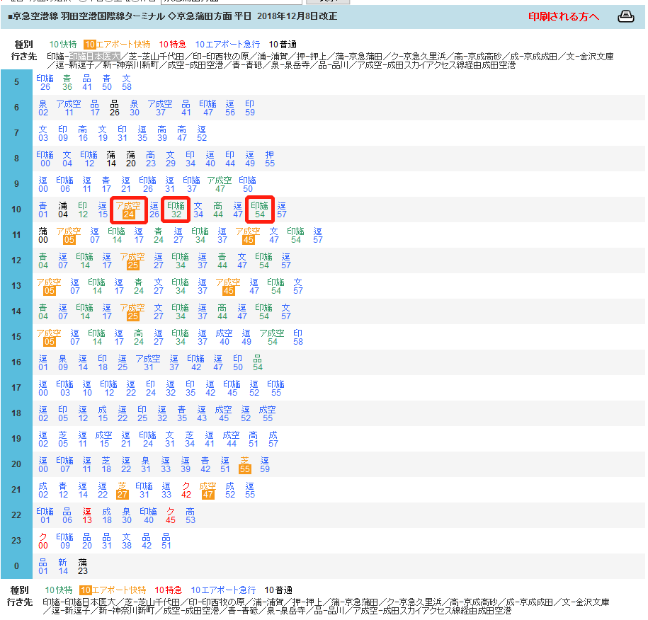 从羽田机场到东京银座凯悦中心酒店的交通哪个最方便 怎么坐 谢谢 马蜂窝
