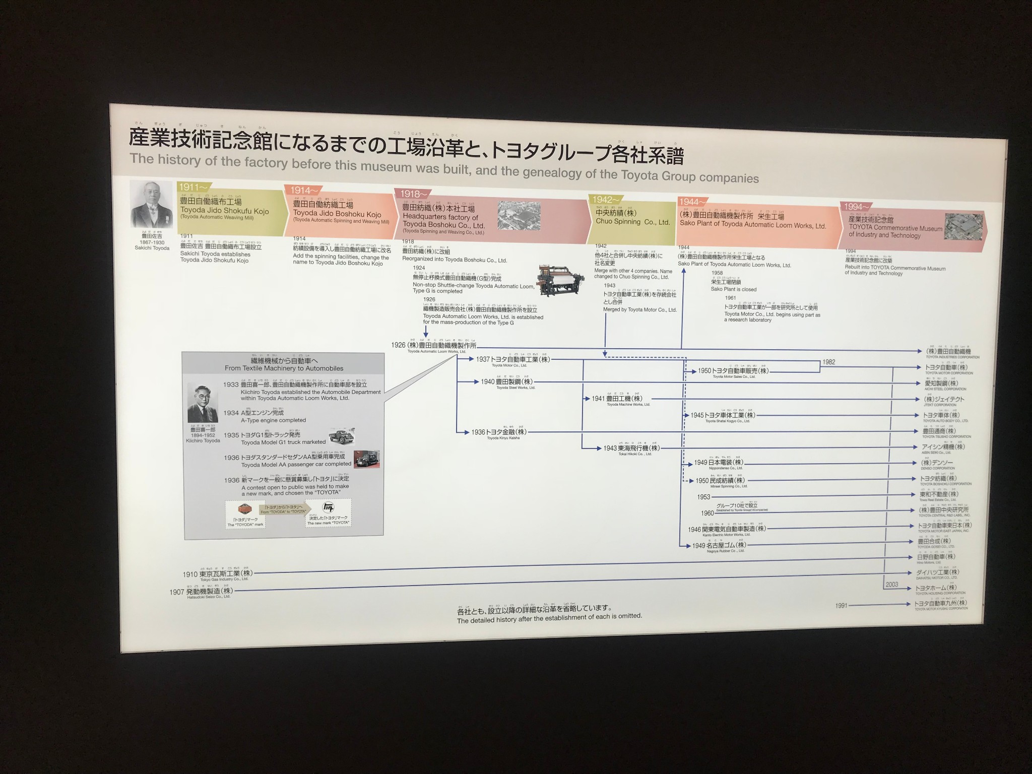 名古屋自助遊攻略