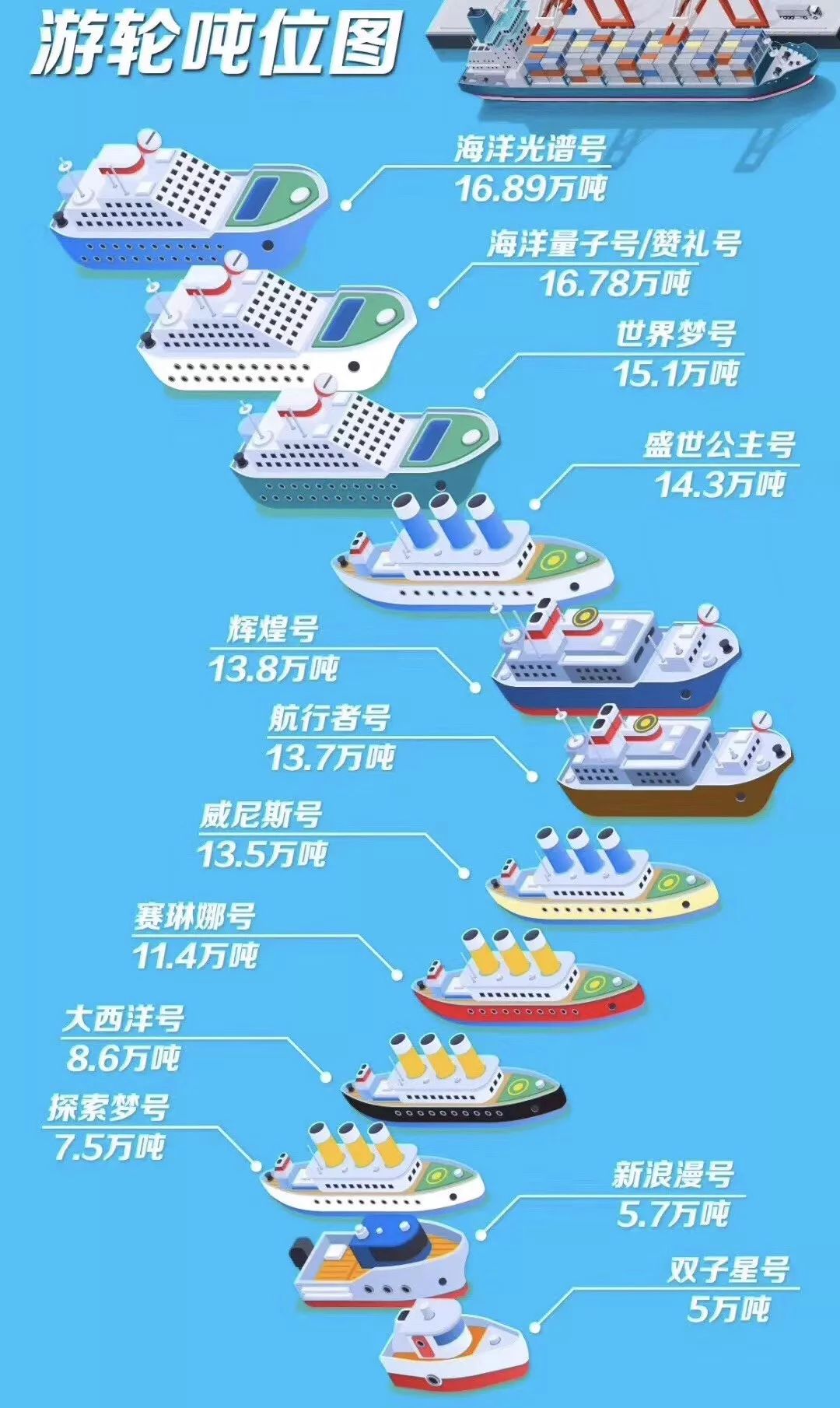 首发| 海洋光谱号揭秘,今年最大最新最高科技的船
