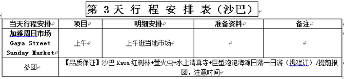 馬來西亞自助遊攻略