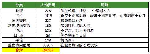 越南自助遊攻略