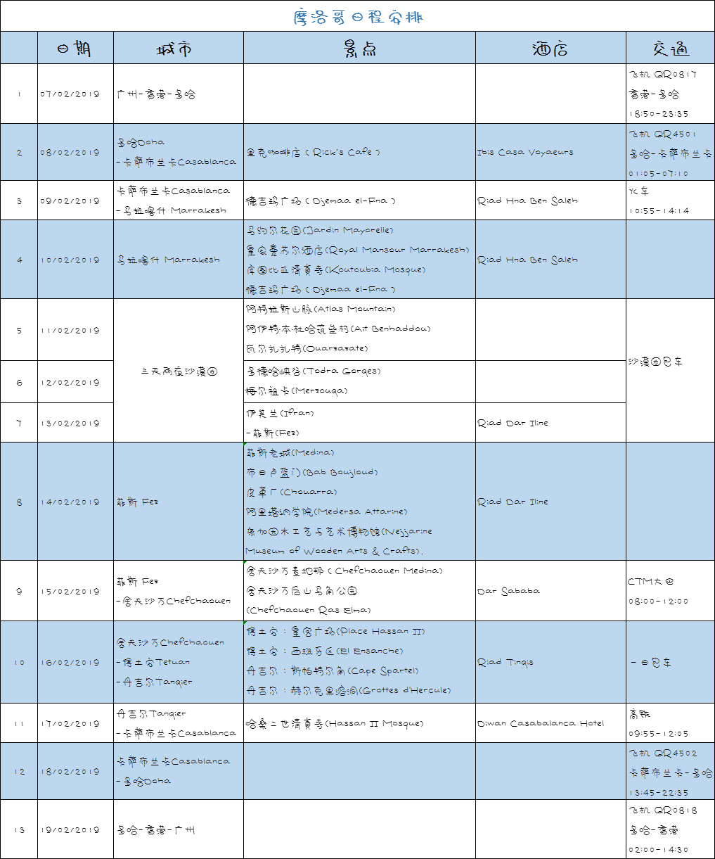 摩洛哥自助遊攻略