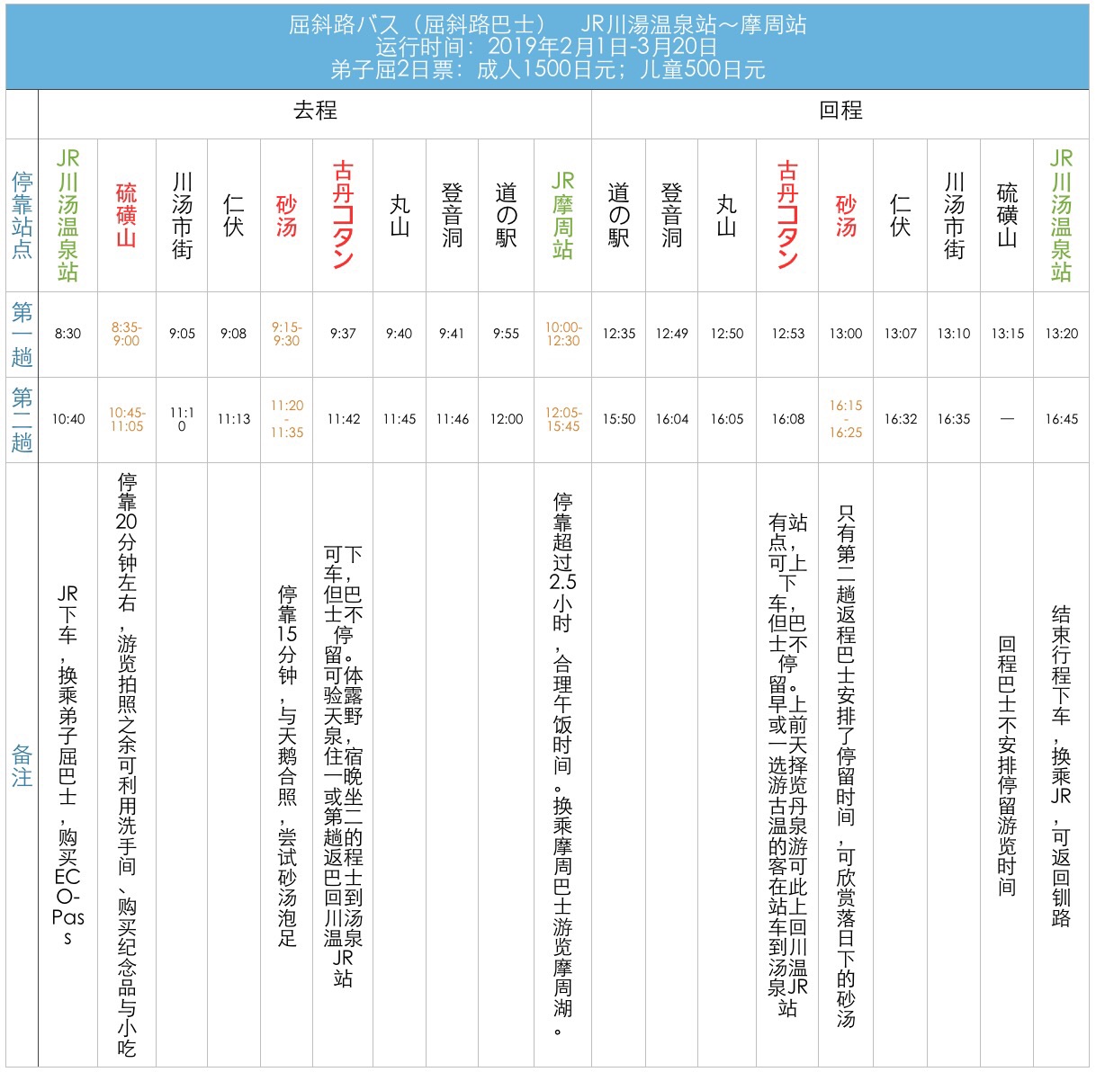 北海道自助遊攻略