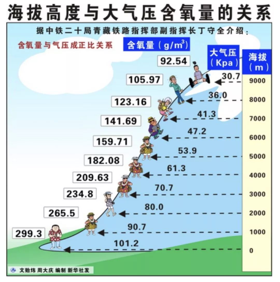 登山干货攻略 - 马蜂窝