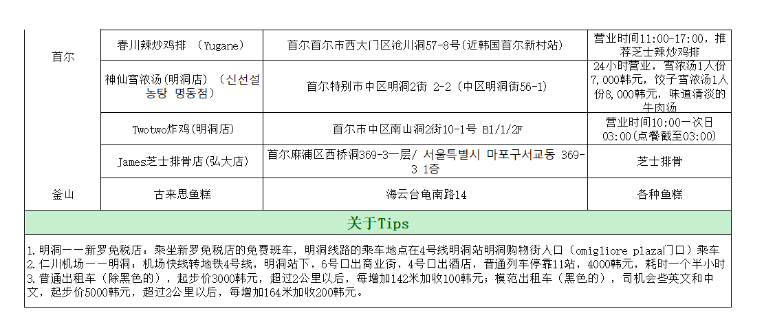 韓國自助遊攻略